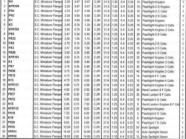 automotive bulb cross reference chart